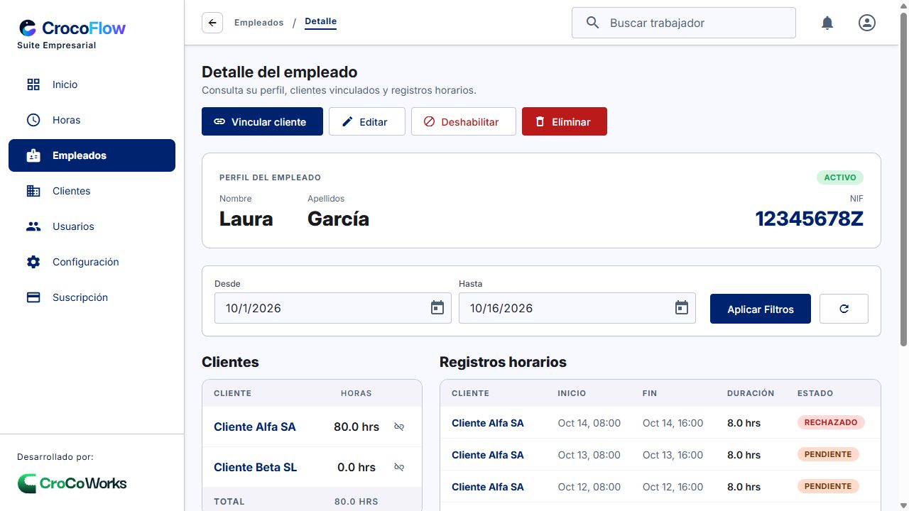 Ficha creada: datos y acciones disponibles