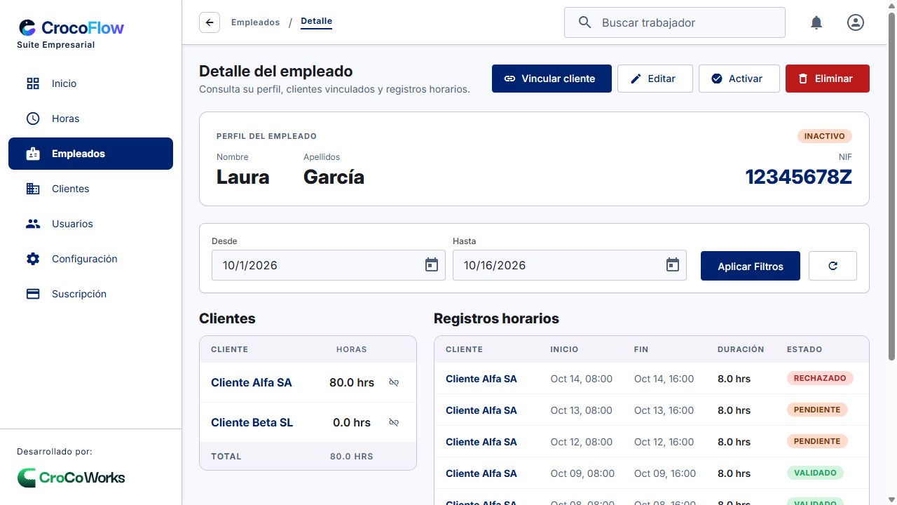 Cambio de activo a inactivo