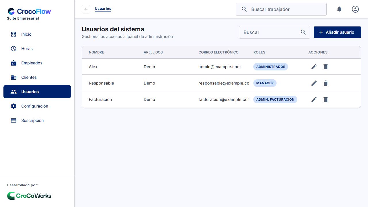 Usuarios de gestión: listado y alta